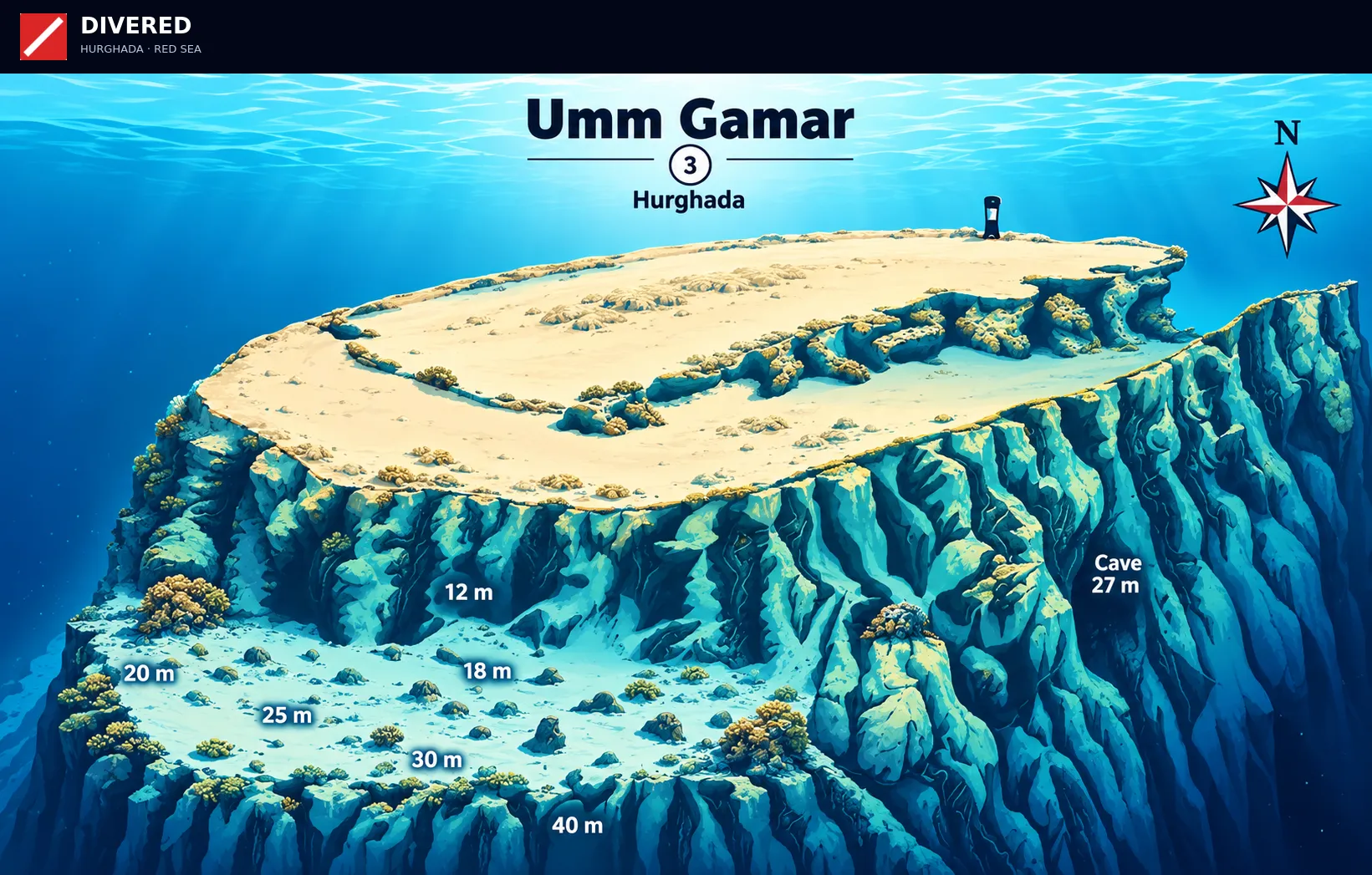 Umm Gamar dive site map with depths and routes