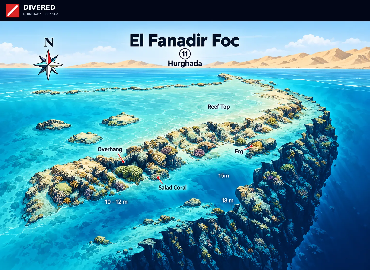 El Fanadir Foc dive site map with depths and routes