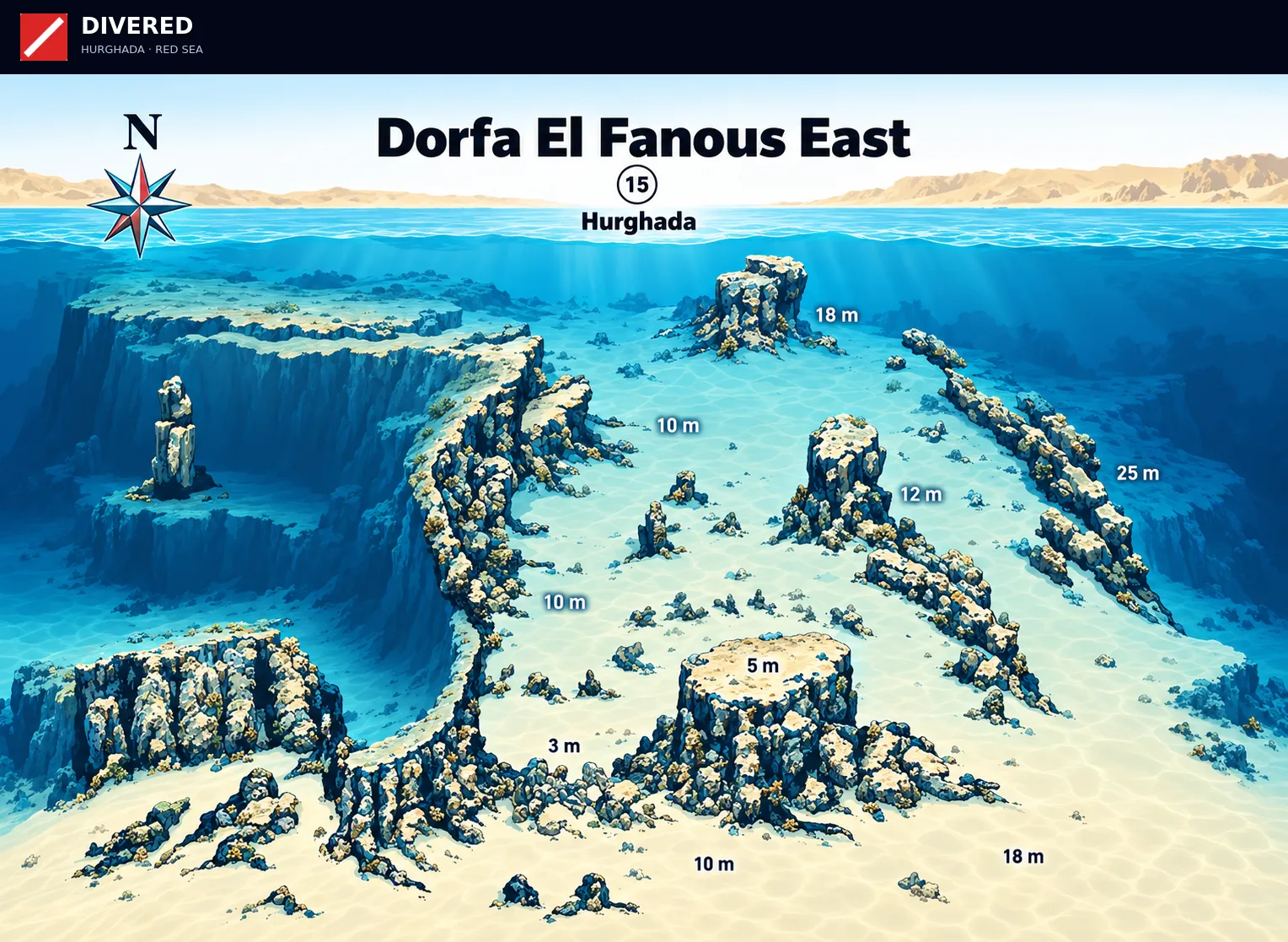 Dorfa El Fanous East dive site map with depths and routes