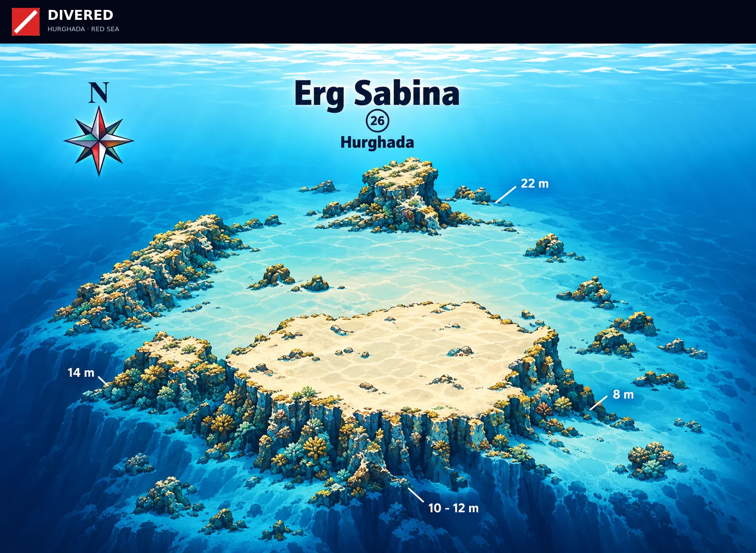 Erg Sabina dive site map with depths and routes