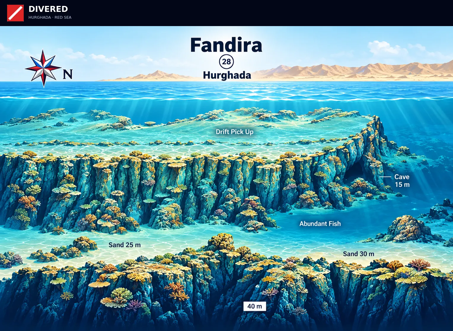 Fandira dive site map with depths and routes