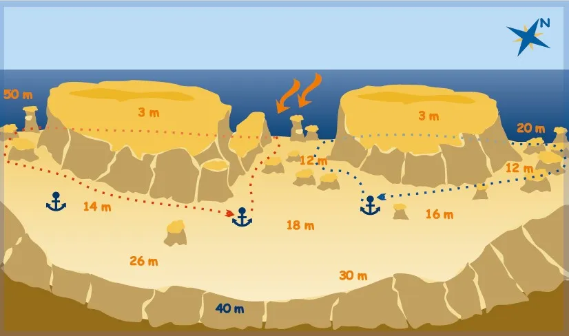 Careless Reef dive site map with depths and routes
