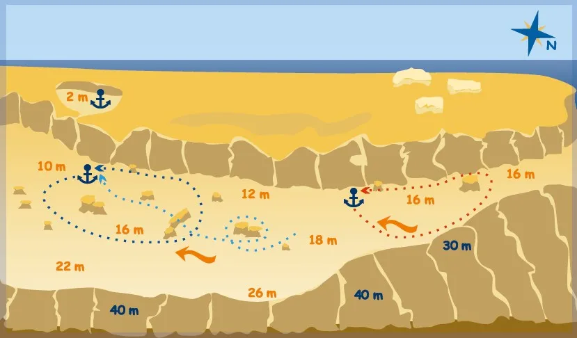 El Fanadir dive site map with depths and routes