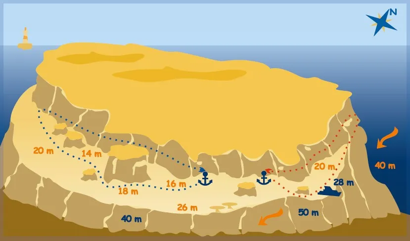 Shabruhr Umm Gamar dive site map with depths and routes